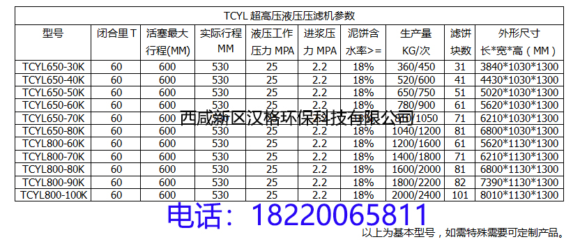 陜西壓濾機參數(shù)