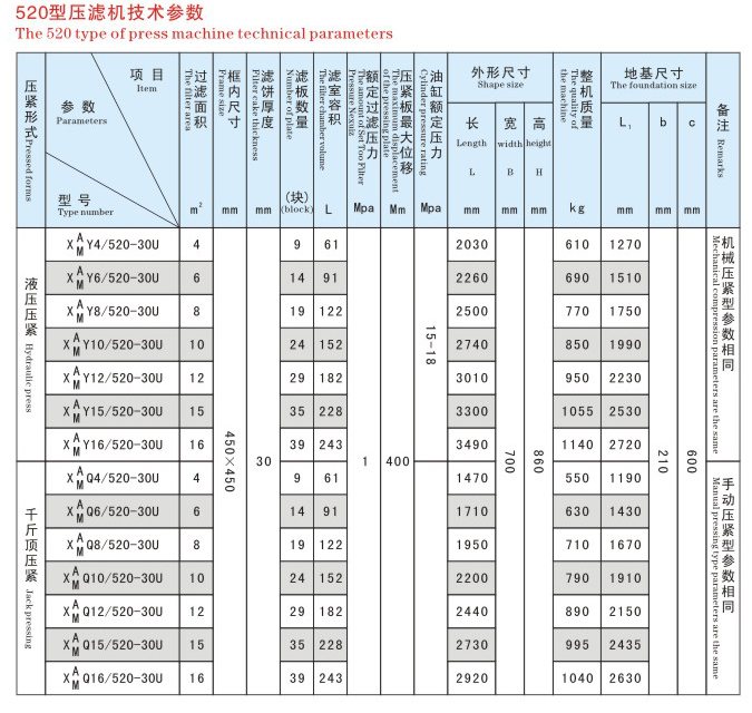 小型壓濾機產品參數