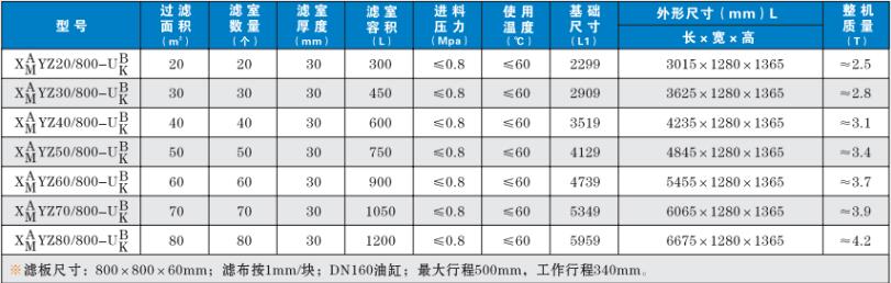 箱式壓濾機